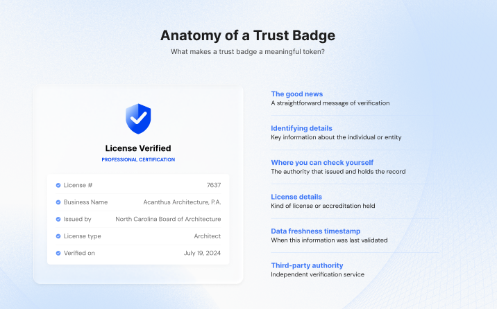 Anatomy-Trust-Badge Anatomy-Trust-Badge