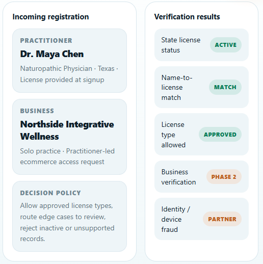 Healthcare flow image