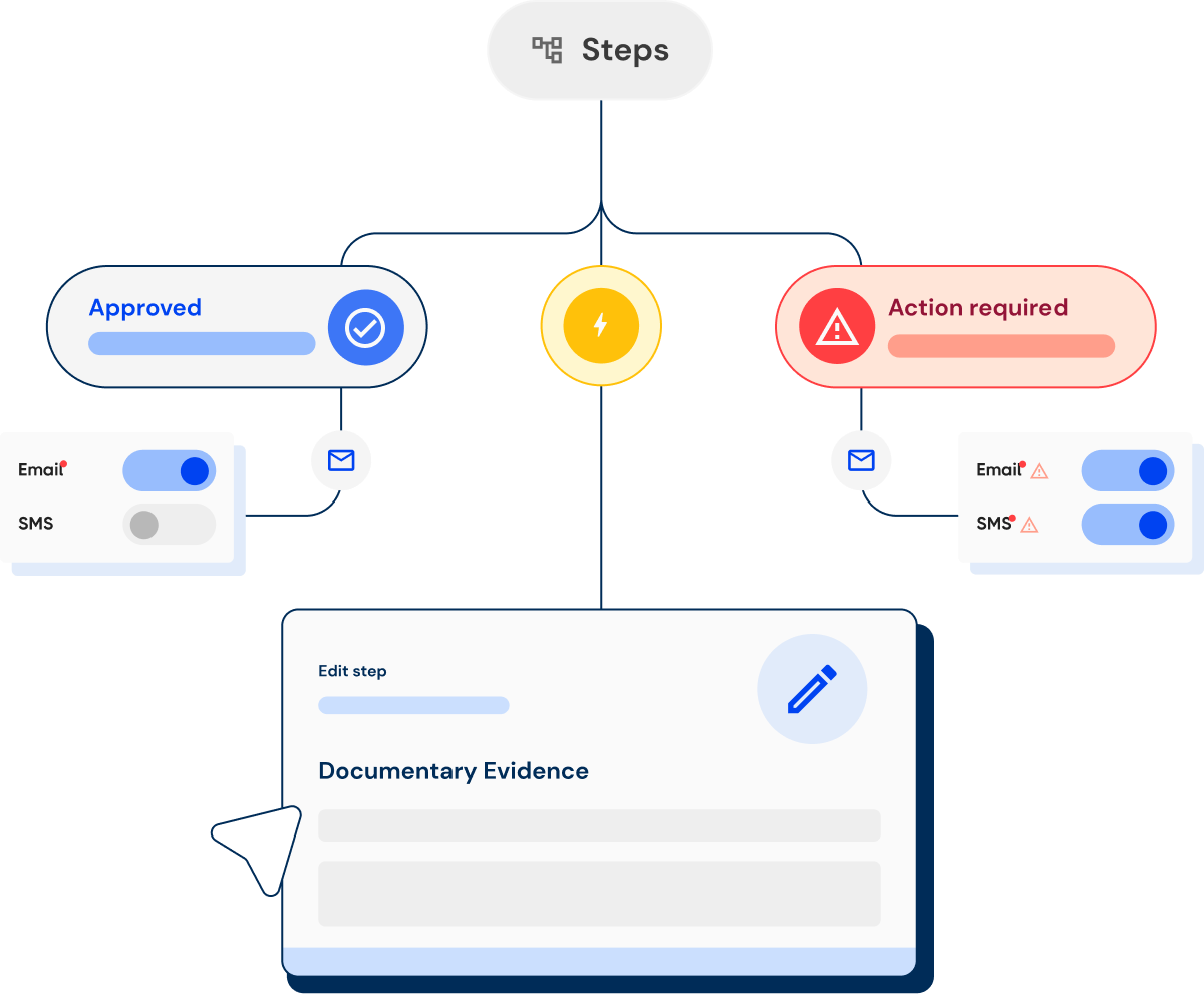 Tab - Workflows