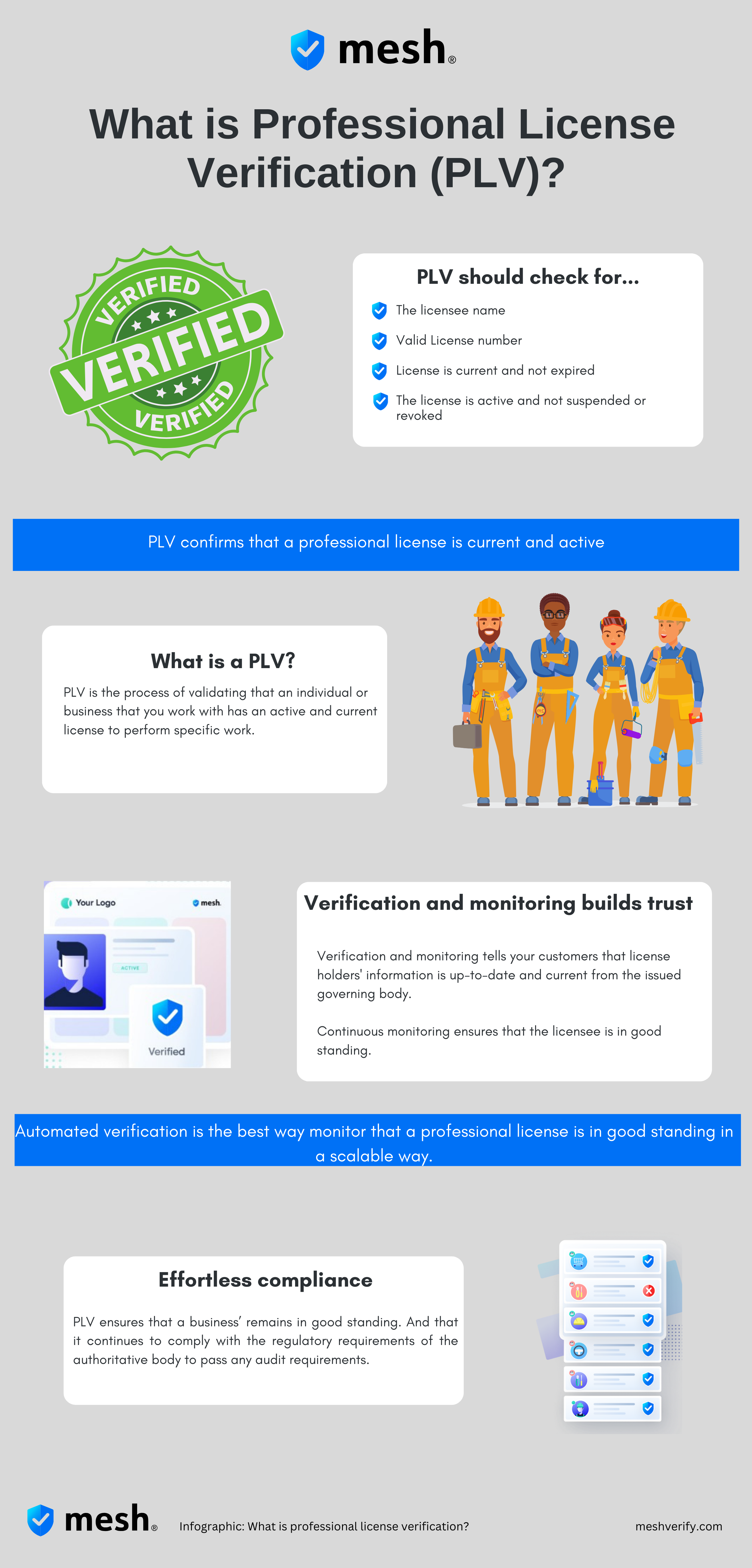 What is PLV - infographic - 3d